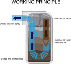 DS 14977-Oil Catch Can Reservoir Tank with Air Filter Breather Baffled Aluminum Fittings Oil Dipstick Hole Breathable Kettle